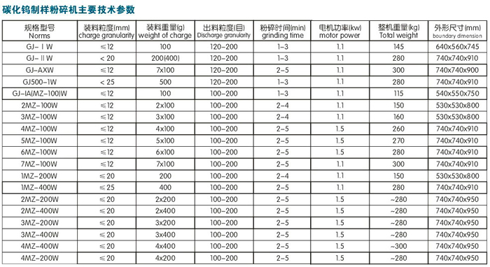 一個頭碳化鎢制樣機