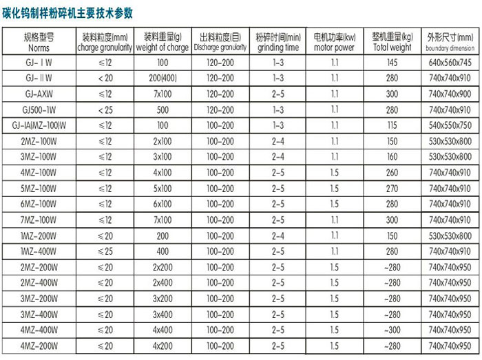 四個頭碳化鎢制樣機