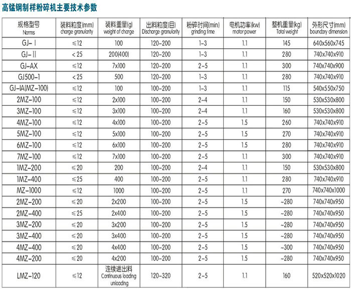 1MZ-200密封式制樣粉碎機